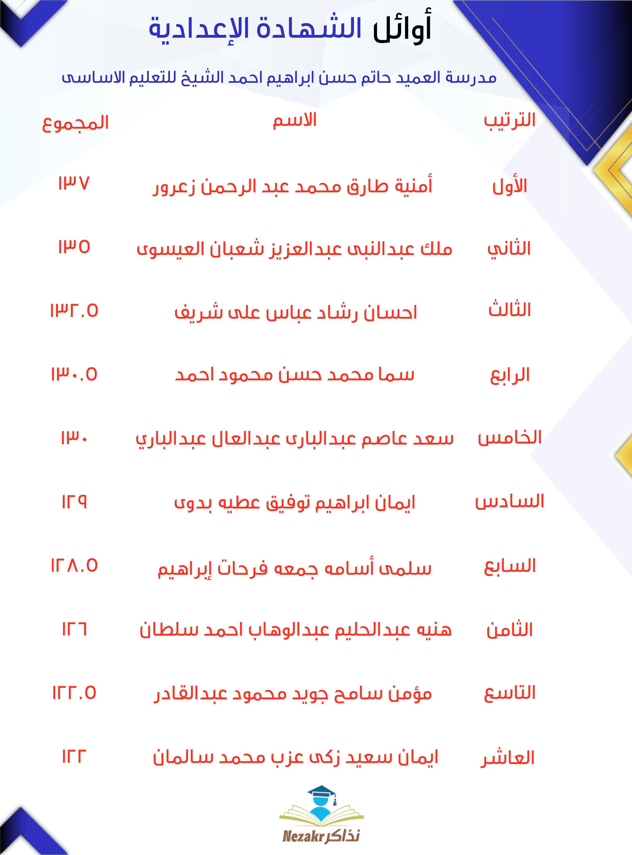 قائمة الأوائل  